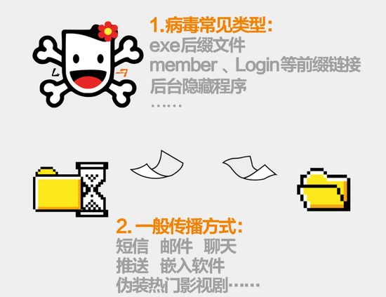 一張圖看懂：如何預防手機病毒