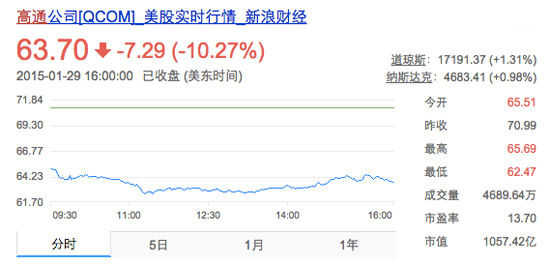 驍龍810坑爹，三星S6換芯小米Note跳票