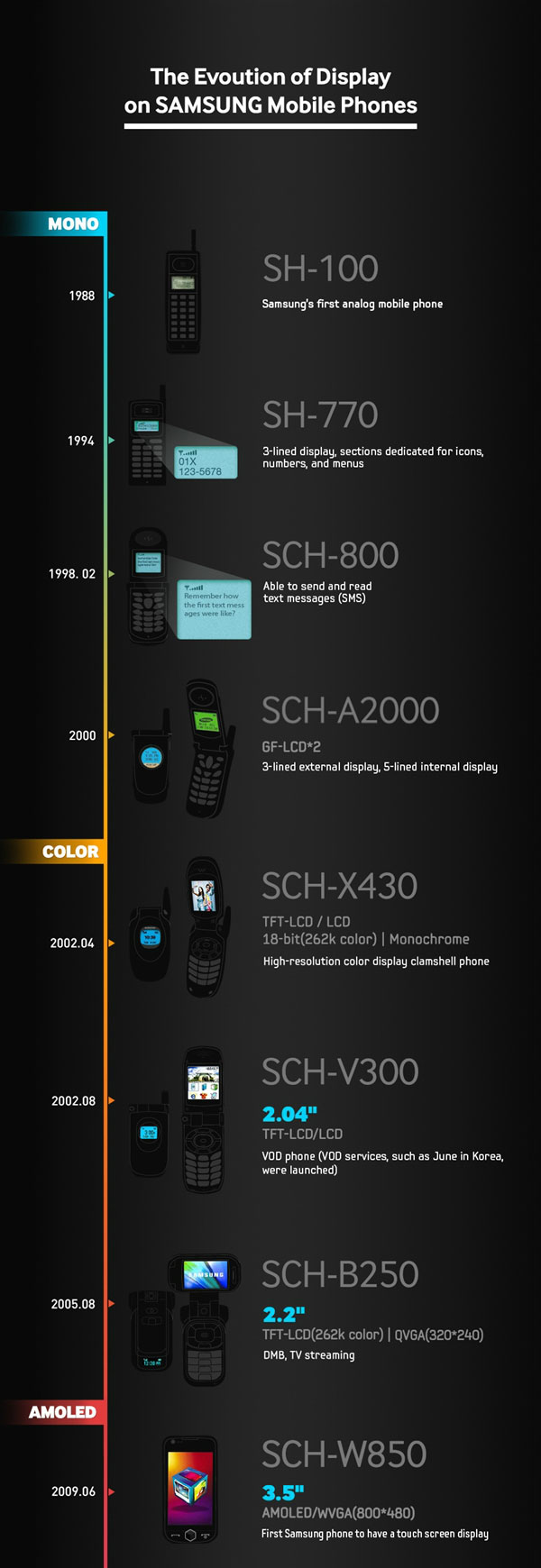 曲面屏之后會(huì)是啥？三星手機(jī)屏幕發(fā)展史