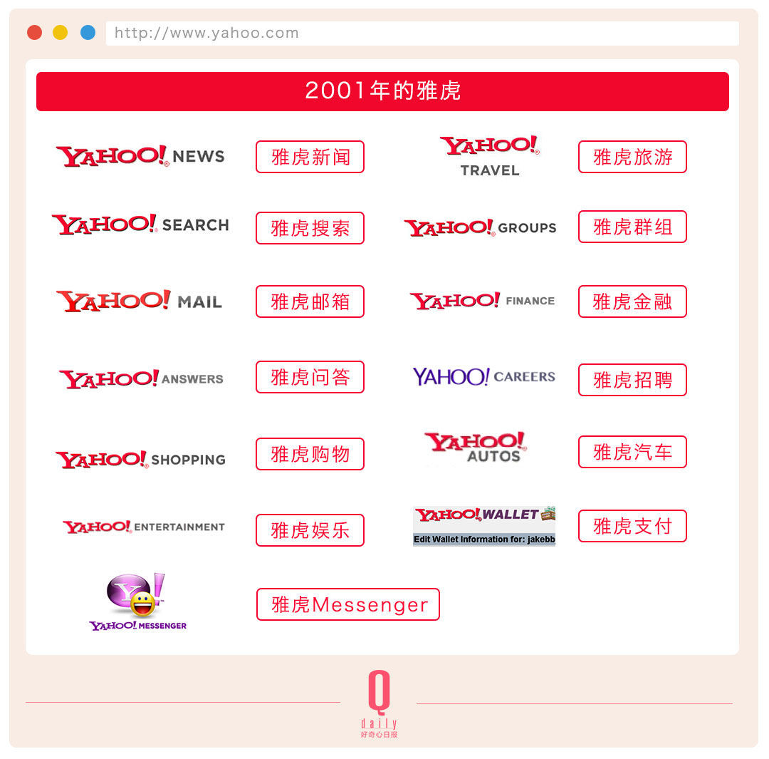 雅虎20年起伏，互聯(lián)網(wǎng)成長的20年縮影