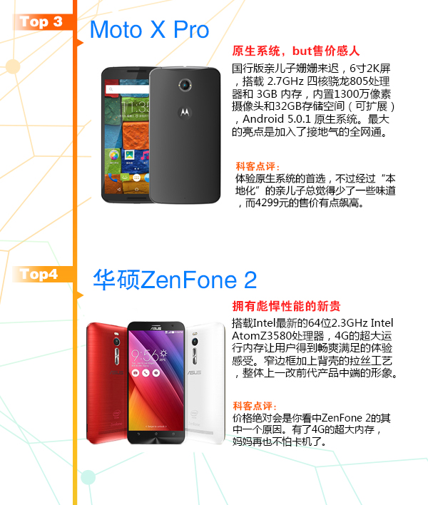 賞心悅目！3月新款手機TOP10