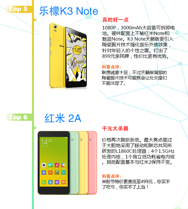 賞心悅目！3月新款手機TOP10