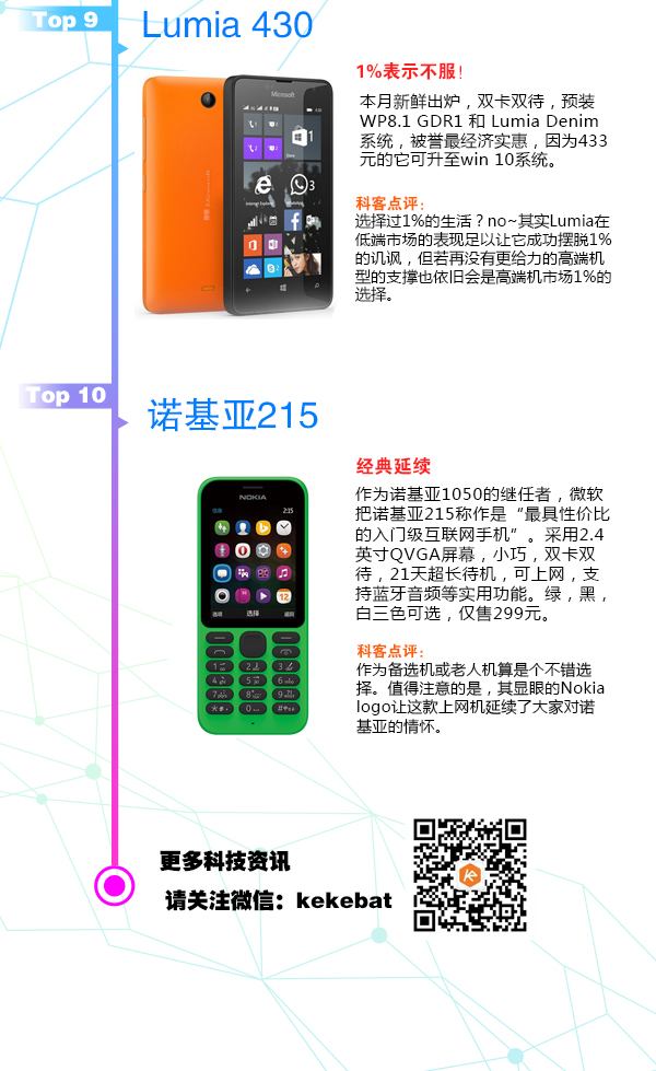 賞心悅目！3月新款手機TOP10