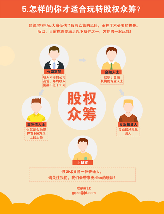  劉強(qiáng)東：未來(lái)10年，扶持100家上市公司