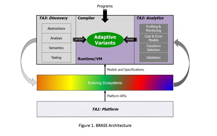 100年不用都更新的操作系統(tǒng)，可能嗎？