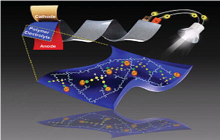 新貴鋁電池現(xiàn)身 鋰電池未來走向何方？