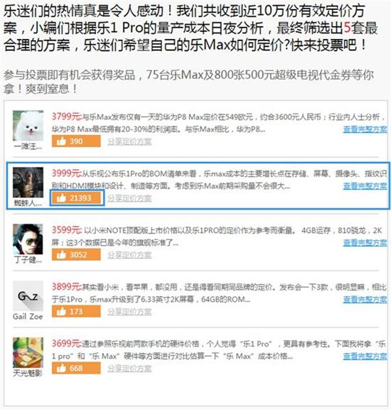 樂視樂Max全民定價首日戰(zhàn)果：最貴3999元方案勝出