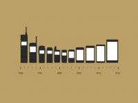 美國也淪陷！大屏手機市場占有率暴增