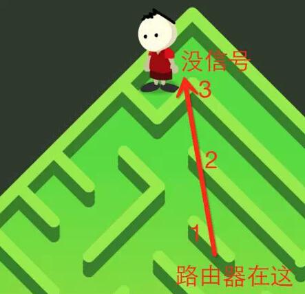 家里WiFi這么慢，肯定是因為你這樣虐待它！