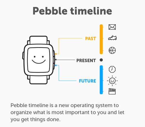 1431332468807673.png 盤(pán)點(diǎn)丨非常棒的七個(gè)眾籌項(xiàng)目,你從中看到未來(lái)趨勢(shì)了嗎?