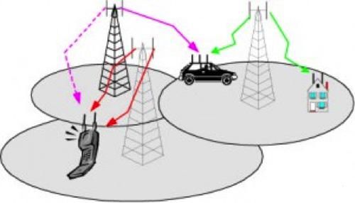 為什么4G手機(jī)的耗電量大？其實(shí)是有原因的