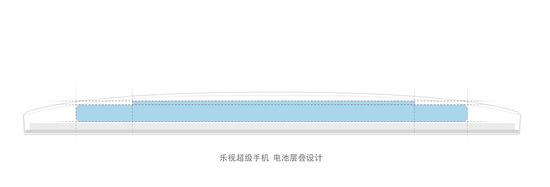 豈能小看無邊框？！樂視超級手機1體驗評測