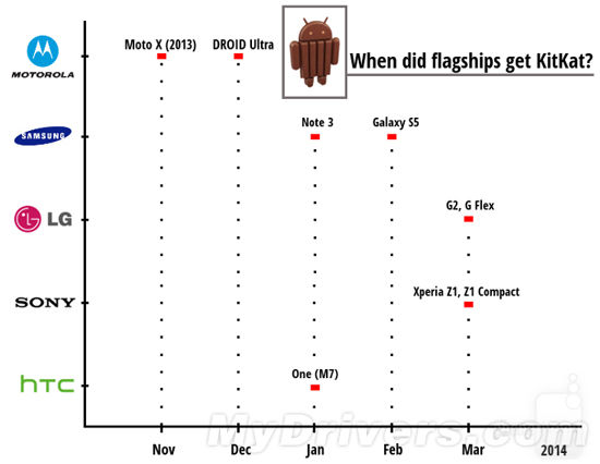 Android M來(lái)了 5.0都沒(méi)用上的啥時(shí)候能升？