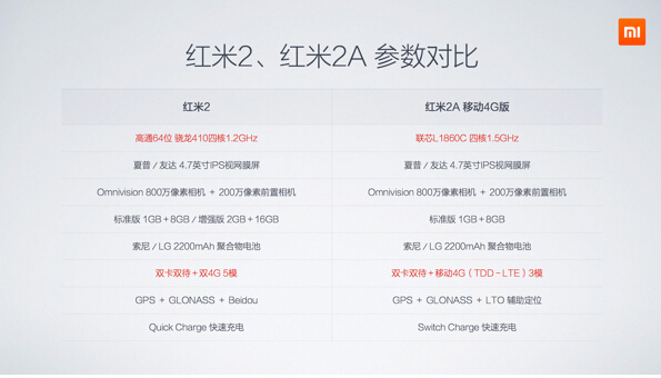 紅米2A降至499，還不搶？！