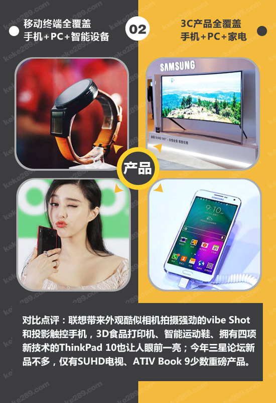 不僅僅是科技秀，一圖看懂聯(lián)想Tech World