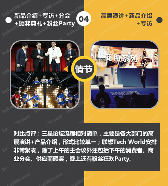不僅僅是科技秀，一圖看懂聯(lián)想Tech World