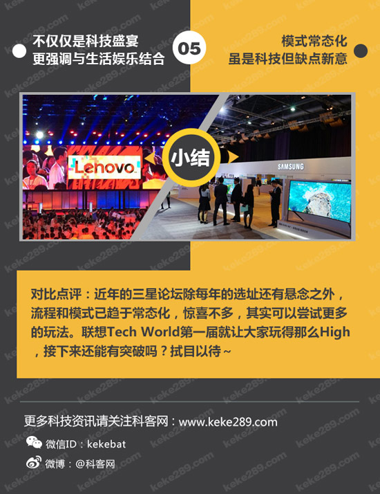 不僅僅是科技秀，一圖看懂聯(lián)想Tech World
