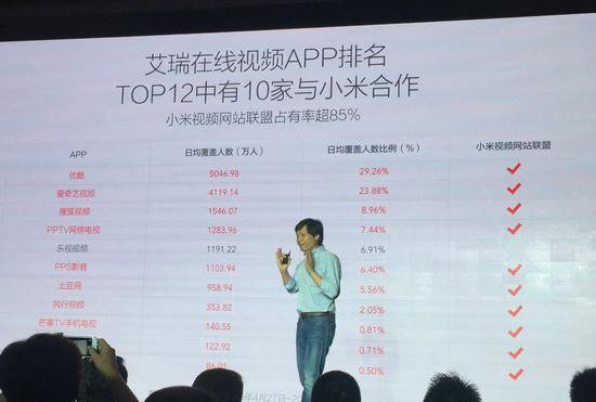 內(nèi)容競爭不斷升級 小米樂視終需一戰(zhàn)