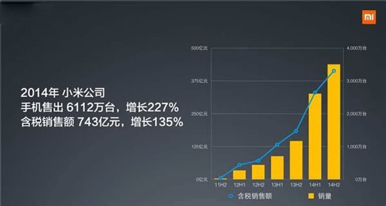 友商怎么看？小米上半年出貨超3500萬臺(tái)