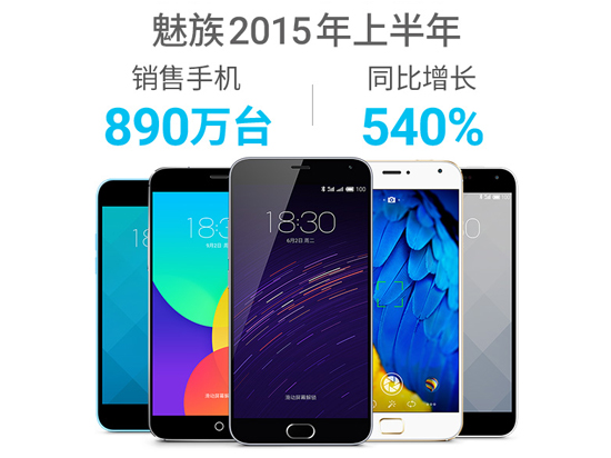 魅族力壓小米，上半年銷量暴漲540%