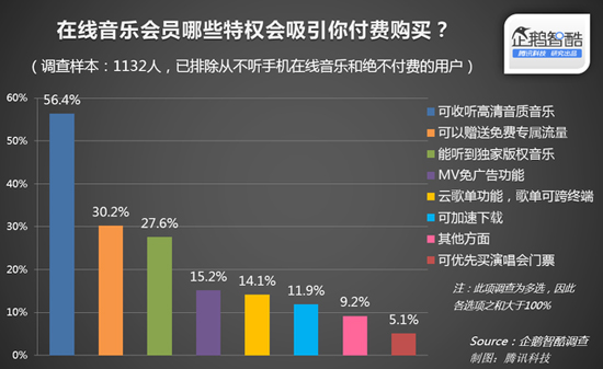 蘋果音樂上位？中國將禁止網(wǎng)上免費(fèi)聽歌