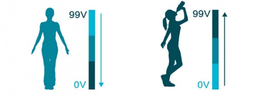 Vita智能水瓶:能計算攝入水?dāng)?shù)據(jù)和檢測水質(zhì)