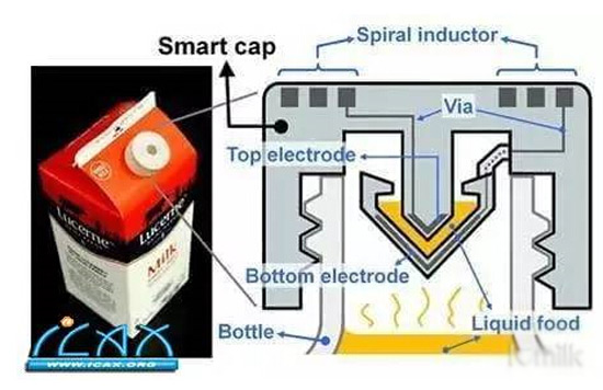 3D打印“智能瓶蓋”，能檢測牛奶新鮮度