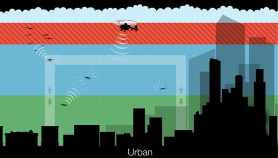 想用無人機(jī)送貨？亞馬遜先要解決安全問題