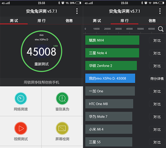 不僅僅是顏值爆表，vivo X5Pro評(píng)測(cè)