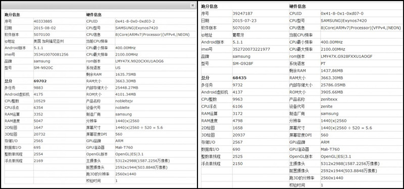 科客晚報 一加小米新機瞬間售罄，三星Note5猛料曝光，iPad新品