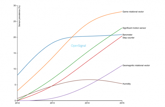 說好的修復(fù)呢？Android碎片化讓人著急
