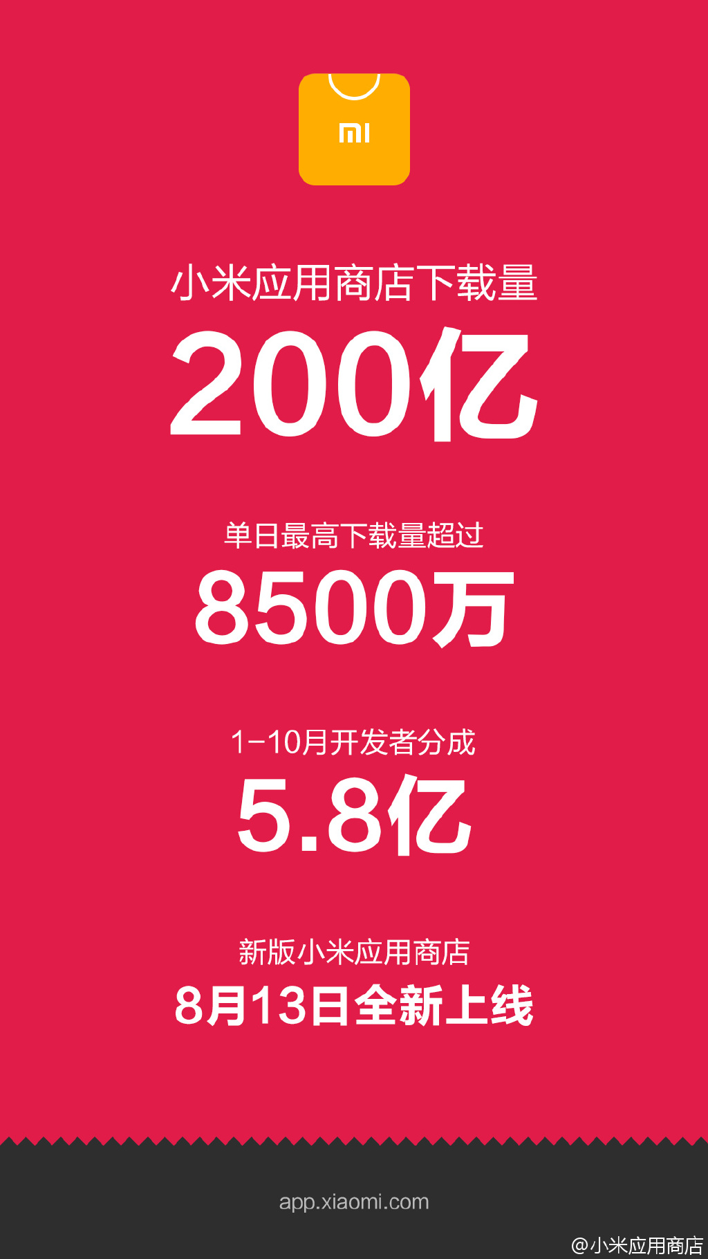 直追蘋果！小米應用商店下載量破200億