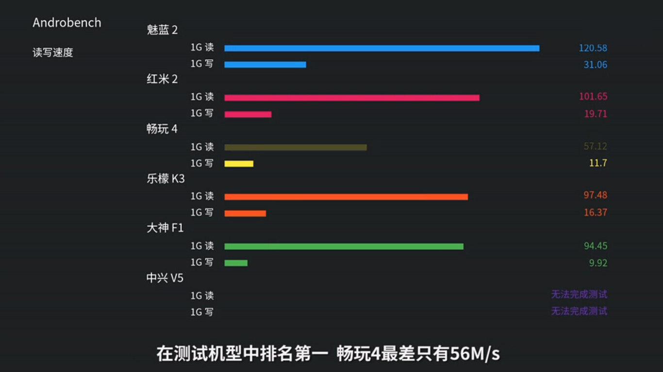 這樣評測魅藍2？讓我們笑看自賣自夸