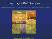 高通驍龍820公布GPU提升40%，小米5明年見