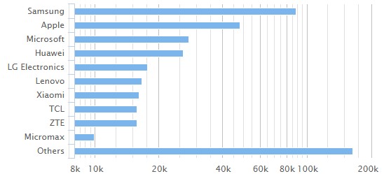 國內已飽和？華為小米引領國外市場開拓