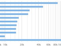 國內(nèi)已飽和？華為小米引領(lǐng)國外市場開拓