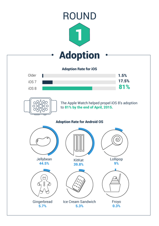可穿戴設(shè)備未來三大預(yù)測:蘋果還是第一!