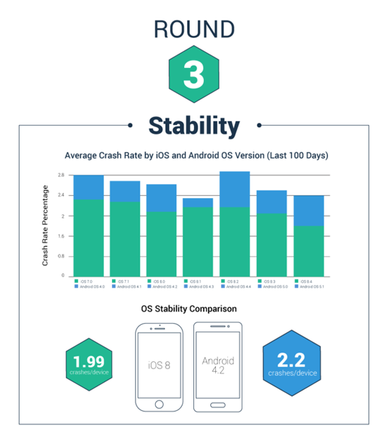 可穿戴設(shè)備未來三大預(yù)測:蘋果還是第一!