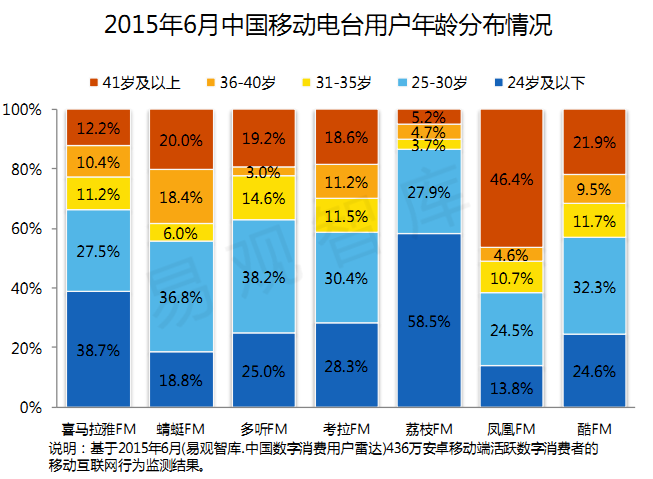 對UGC矢志不渝：荔枝FM產品分析體驗報告