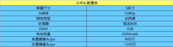 真不小心還是故意炒作？小米4c評測文章提前泄露