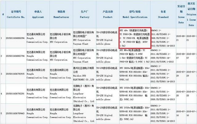 HTC A9外觀/售價大曝光：有玫瑰金色，國行3299元