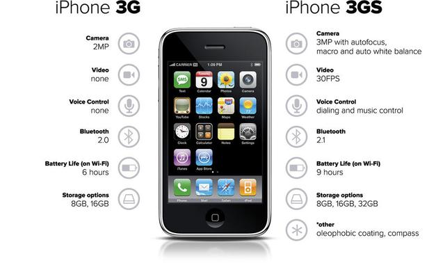 iPhone每代的s，你確定知道是什么含義？
