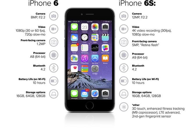 iPhone每代的s，你確定知道是什么含義？