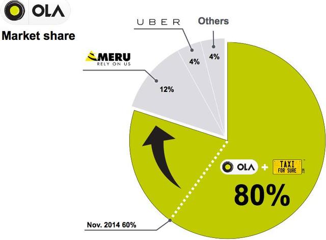 敵人的敵人是朋友 滴滴要給Uber海外敵手投個遍？