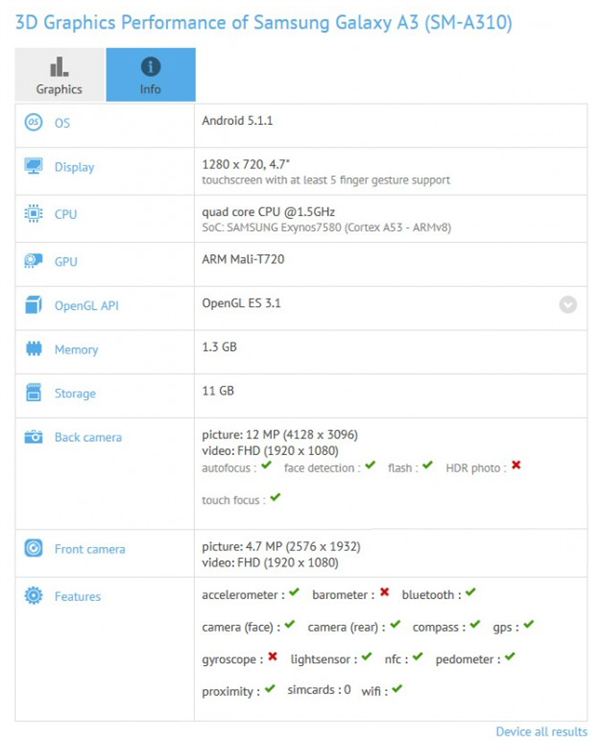 三星A3、A7后繼有“機”，但配置毫無驚喜