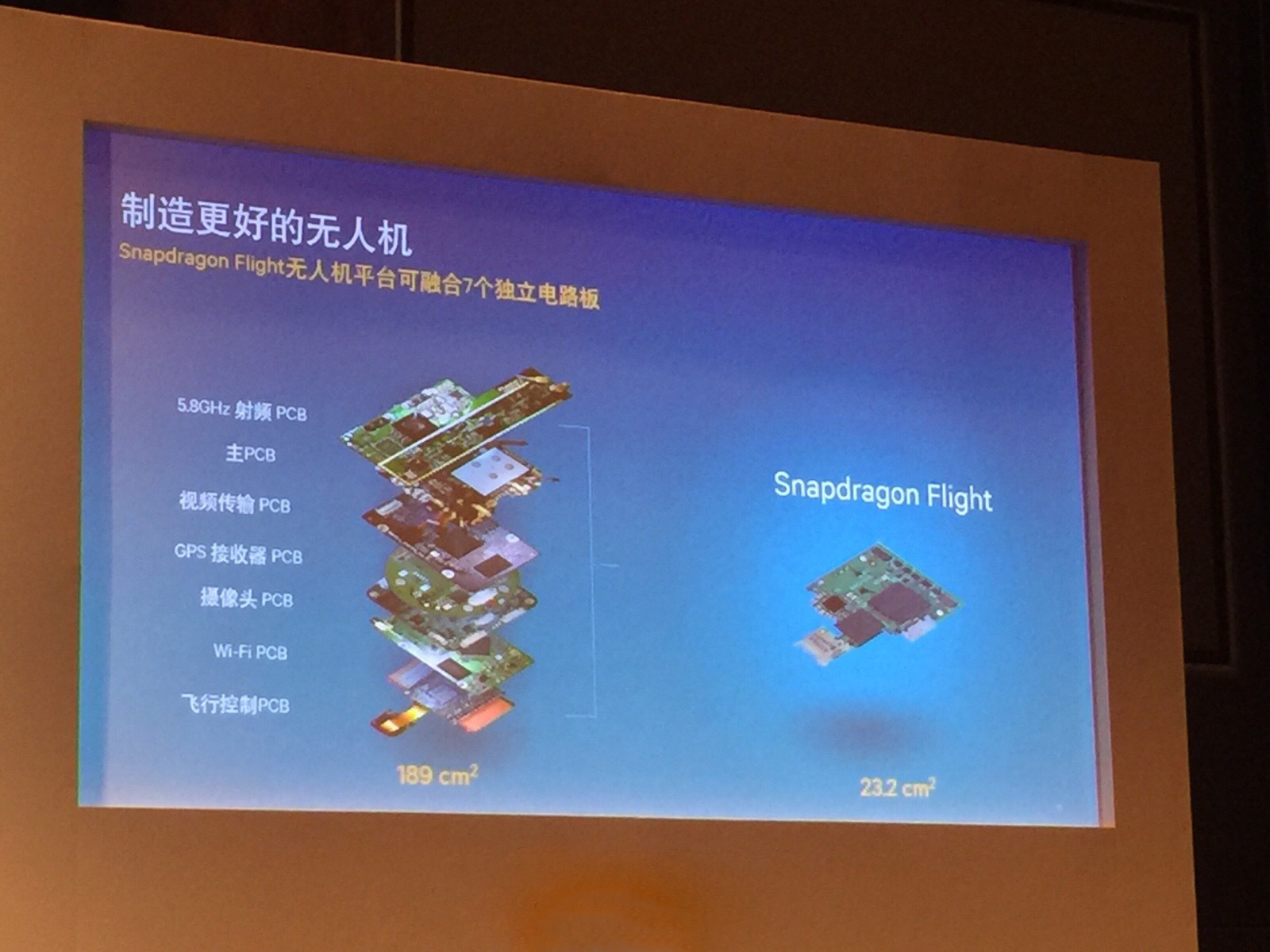 高通推出驍龍618攝像頭：無人機芯片市場我們承包了