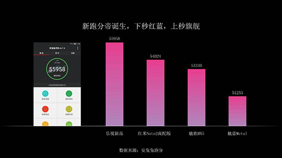 新跑分帝誕生 樂視超級手機1s正式發布