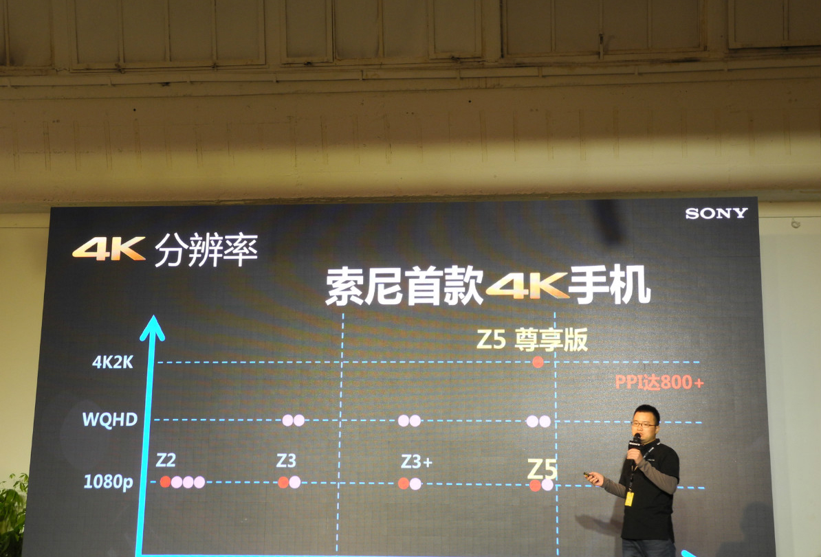 5699元！4K屏索尼Xperia Z5尊享版國行發布