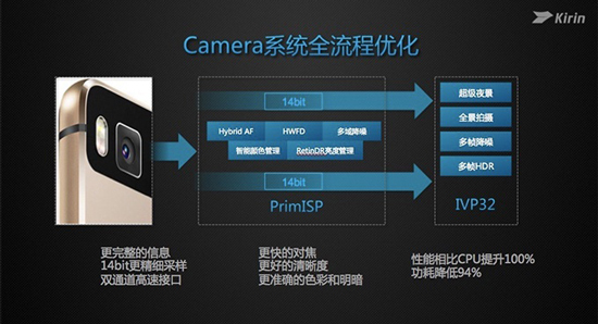 國(guó)產(chǎn)最強(qiáng)芯：華為麒麟950處理器正式發(fā)布
