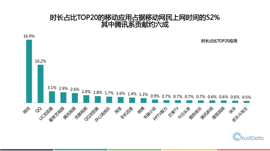 報告顯示：雙十一淘寶日活躍用戶過億